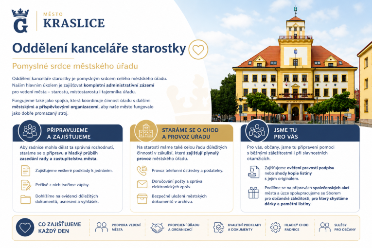 Infografika k fungování kanceláře starostky