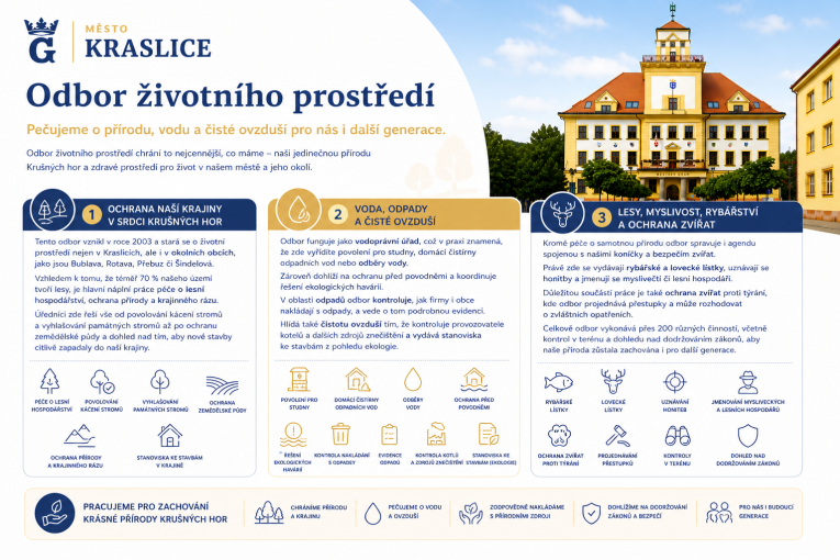 Infografika k fungování Odboru životního prostředí