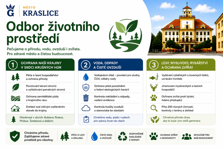 Infografika k fungování Odboru životního prostředí