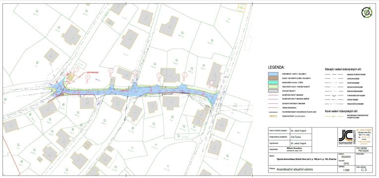 Koordinační situace